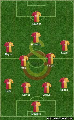 Galatasaray SK Formation 2011