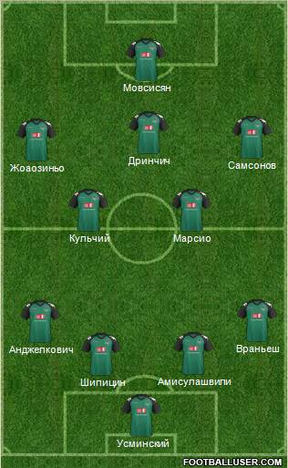 FC Krasnodar Formation 2011