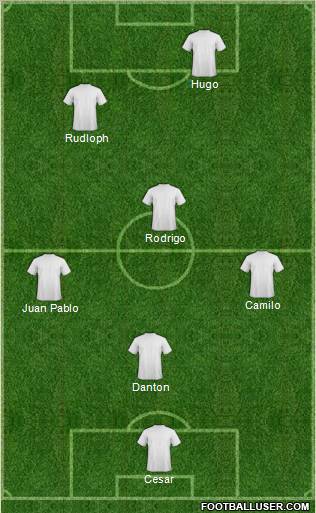 Champions League Team Formation 2011