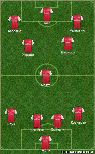 Arsenal Formation 2011