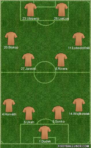 Dream Team Formation 2011