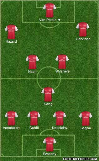 Arsenal Formation 2011