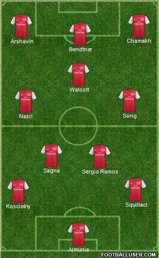 Arsenal Formation 2011