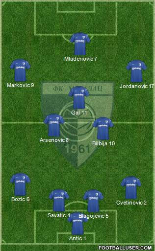 FK Metalac Gornji Milanovac Formation 2011