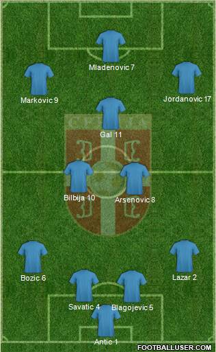Serbia Formation 2011