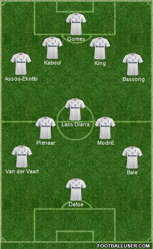 Tottenham Hotspur Formation 2011