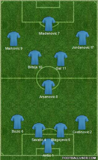 Champions League Team Formation 2011