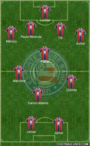 EC Bahia football formation