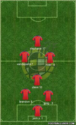 Spain Formation 2011
