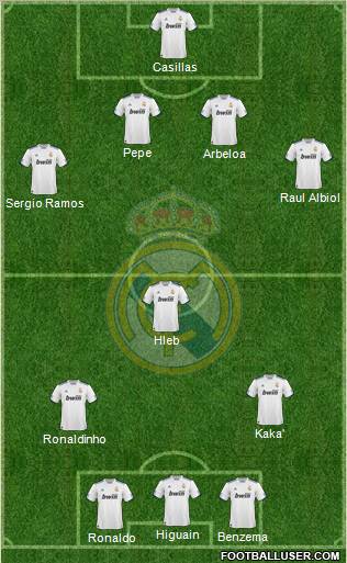 Real Madrid C.F. Formation 2011