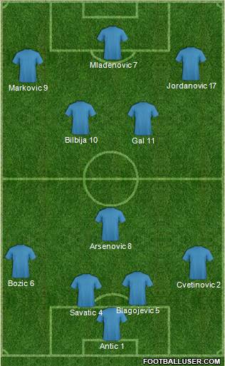 Champions League Team Formation 2011