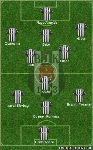 Besiktas JK Formation 2011