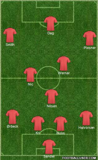 Dream Team Formation 2011