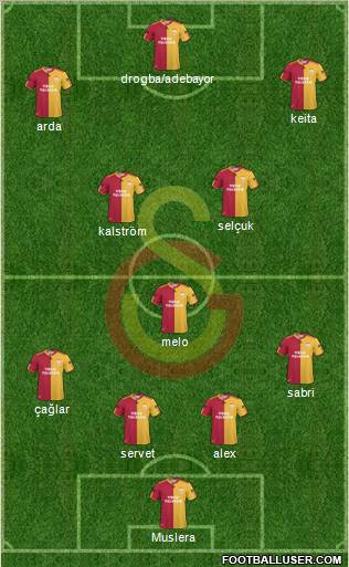 Galatasaray SK Formation 2011