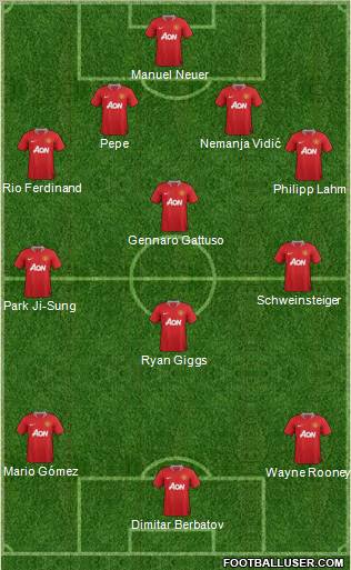 Manchester United Formation 2011