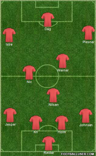 Dream Team Formation 2011