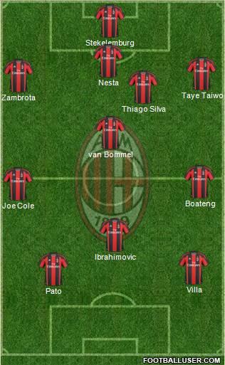 A.C. Milan Formation 2011