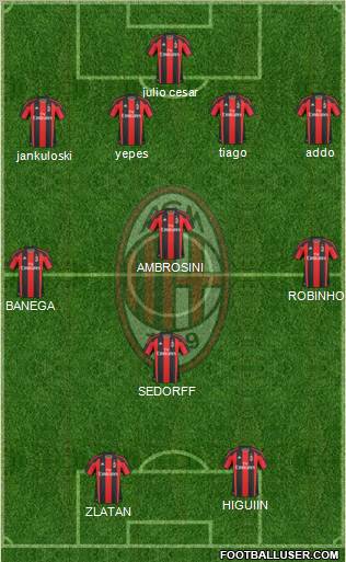 A.C. Milan Formation 2011