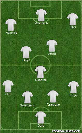 Fifa Team Formation 2011