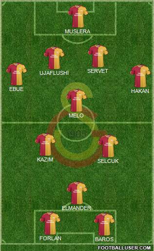 Galatasaray SK Formation 2011