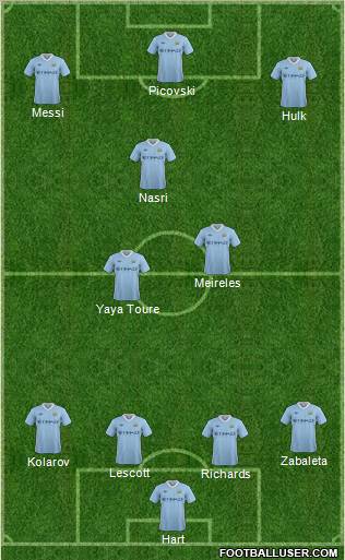 Manchester City Formation 2011
