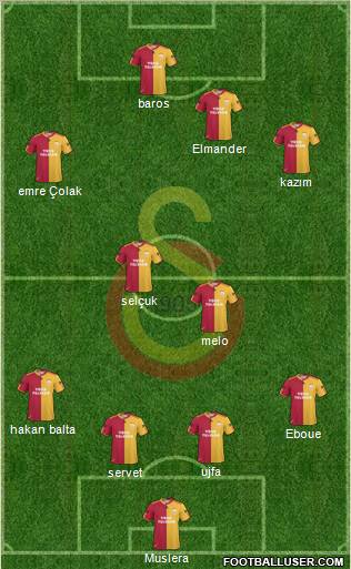 Galatasaray SK Formation 2011