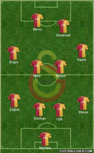 Galatasaray SK Formation 2011