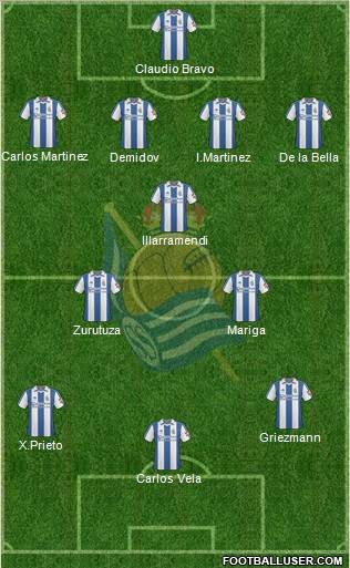 Real Sociedad S.A.D. Formation 2011