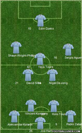 Manchester City Formation 2011