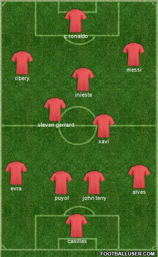 Dream Team Formation 2011
