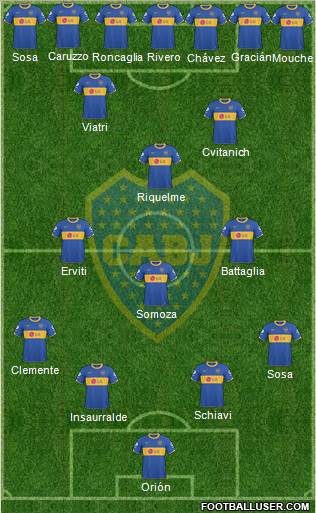 Boca Juniors Formation 2011