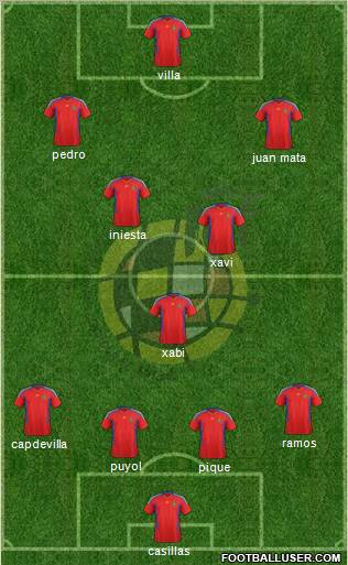 Spain Formation 2011