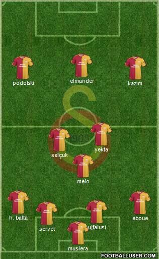 Galatasaray SK Formation 2011