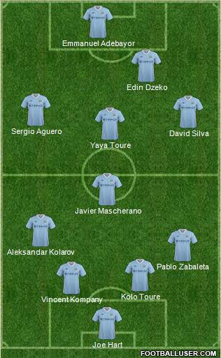 Manchester City Formation 2011