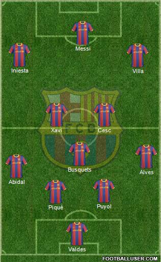 F.C. Barcelona Formation 2011