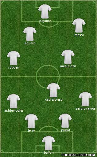 Fifa Team Formation 2011