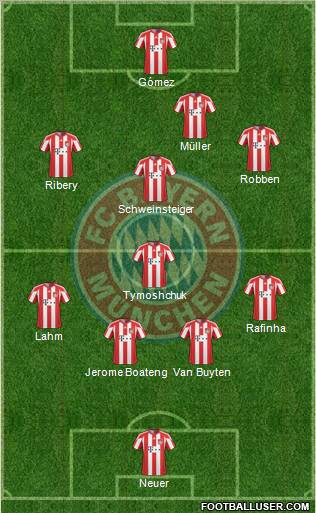FC Bayern München Formation 2011