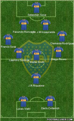 Boca Juniors Formation 2011
