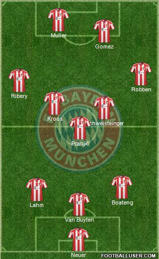 FC Bayern München Formation 2011