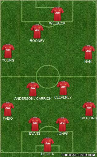 Manchester United Formation 2011