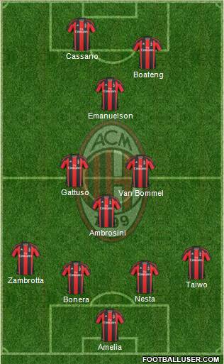 A.C. Milan Formation 2011