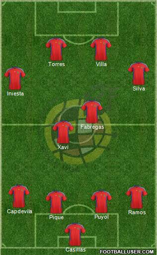Spain Formation 2011