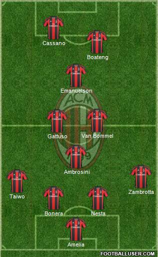 A.C. Milan Formation 2011