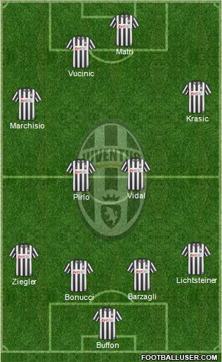 Juventus Formation 2011