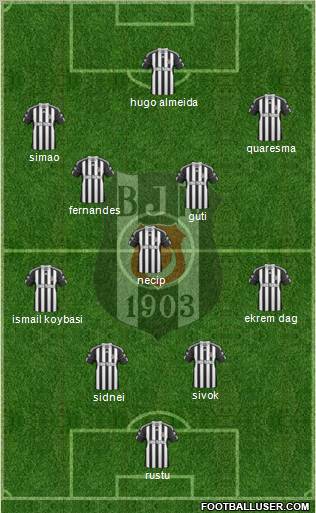 Besiktas JK Formation 2011