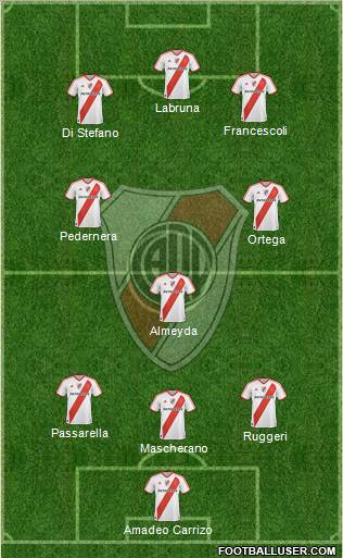 River Plate Formation 2011