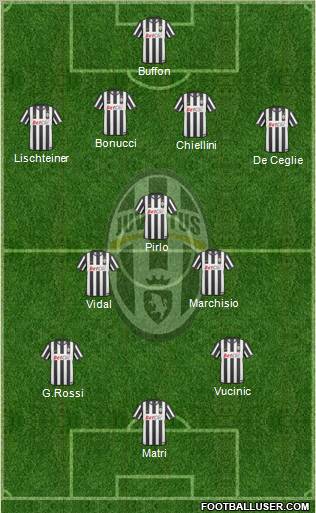 Juventus Formation 2011