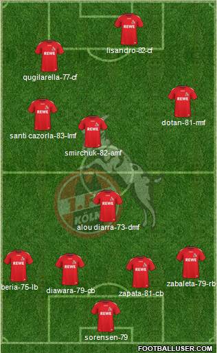1.FC Köln Formation 2011
