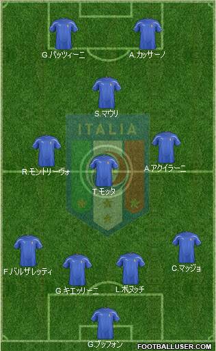 Italy Formation 2011