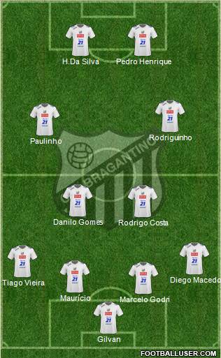 CA Bragantino Formation 2011